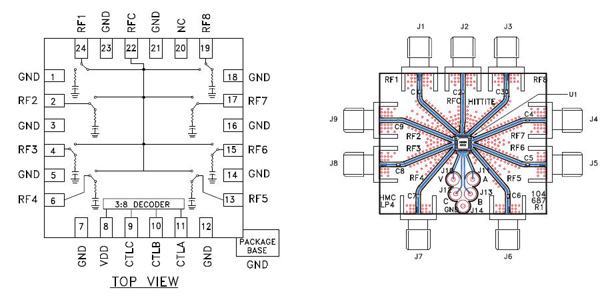 Hittite 8-pole RF switch